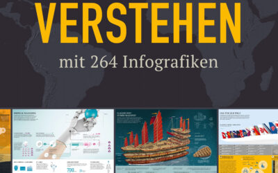 Die Welt verstehen